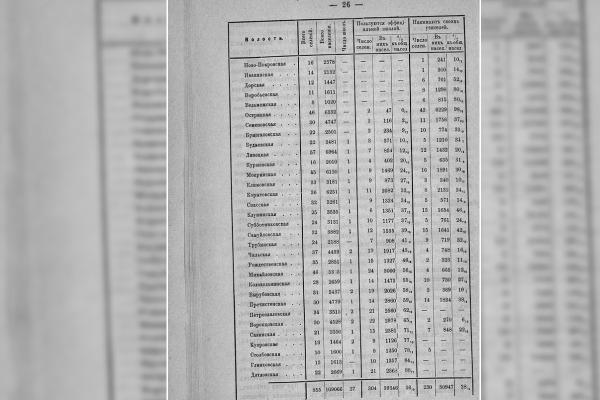 Образование в Гжатском уезде в XIX веке