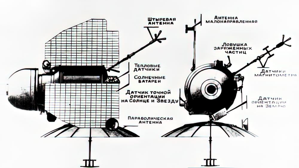 Схема АМС Венера-1 Схема АМС Венера-1