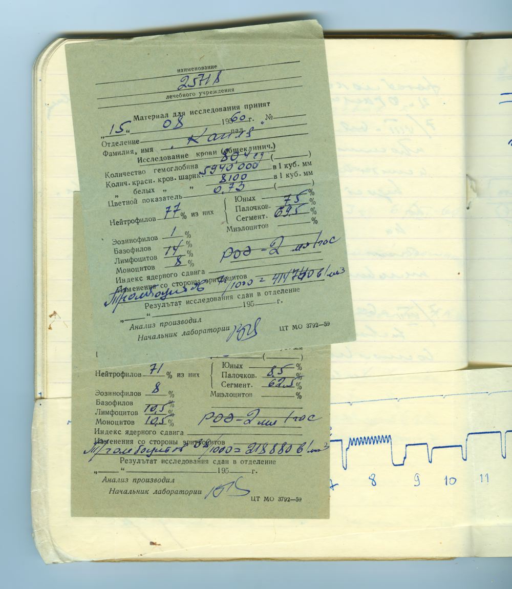 Материал исследования собаки Капли (15.VIII.1960г.). Страница рабочей тетради О.Г. Газенко. 1960 год. (ФГБУ ГНЦ РФ – ИМБП РАН).