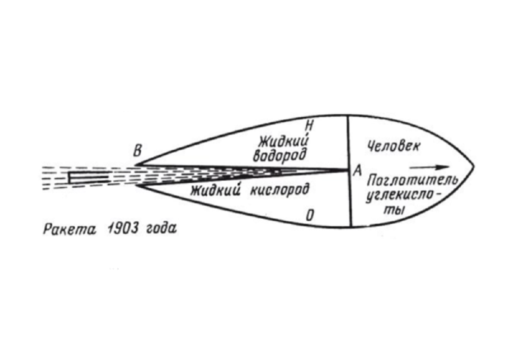 Схема ракеты Константина Циолковского (1903).png