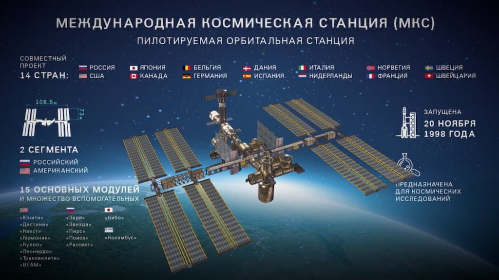 Предприятия какой из перечисленных стран не принимали участие в проекте fitman