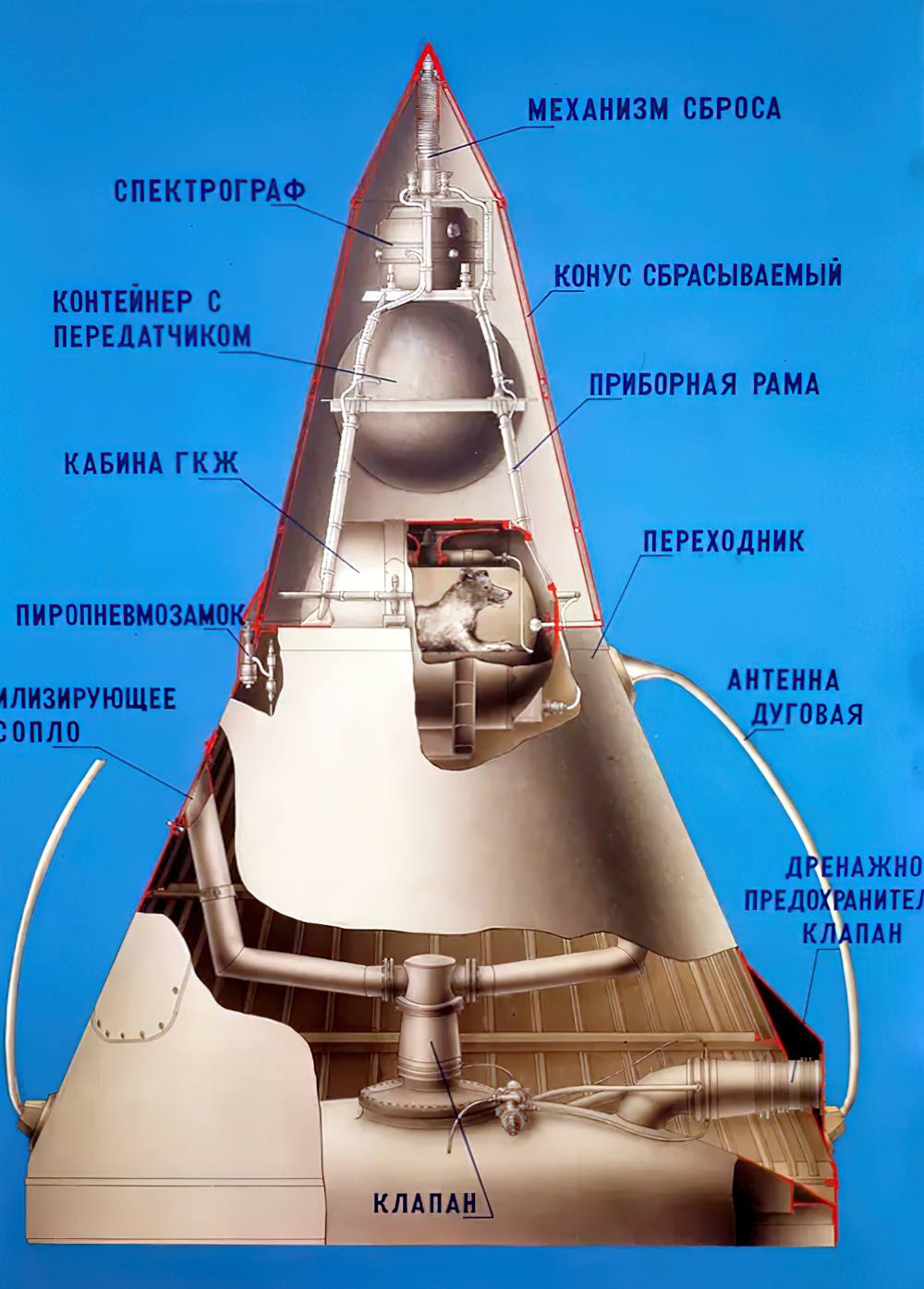 Схематическое изображение второго искусственного спутника Земли с ракетой-носителем.