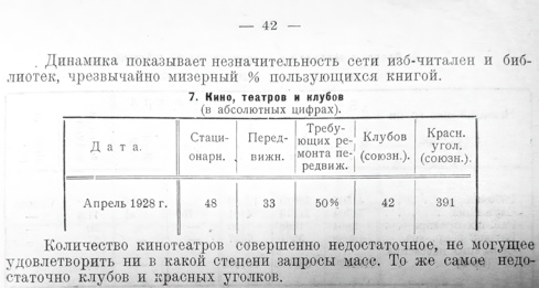 «Материалы по хозяйственному, советскому и культурному строительству Смоленской губернии. 1928 г.». Фото из фондов ФГБУК «Музей-заповедник Ю.А. Гагарина» 2-gigapixel-standard-width-489px.jpg