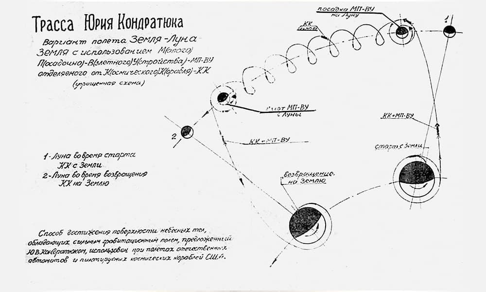 Трасса Кондратюка.jpg