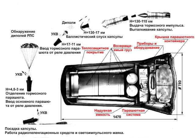 Капсула